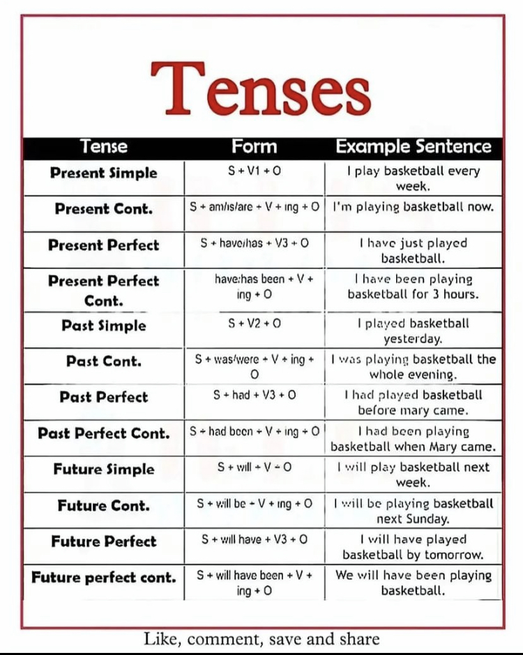 English Practice Topices