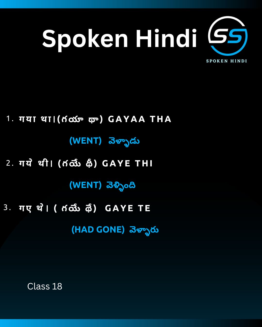 Spoken Hindi Regular Words