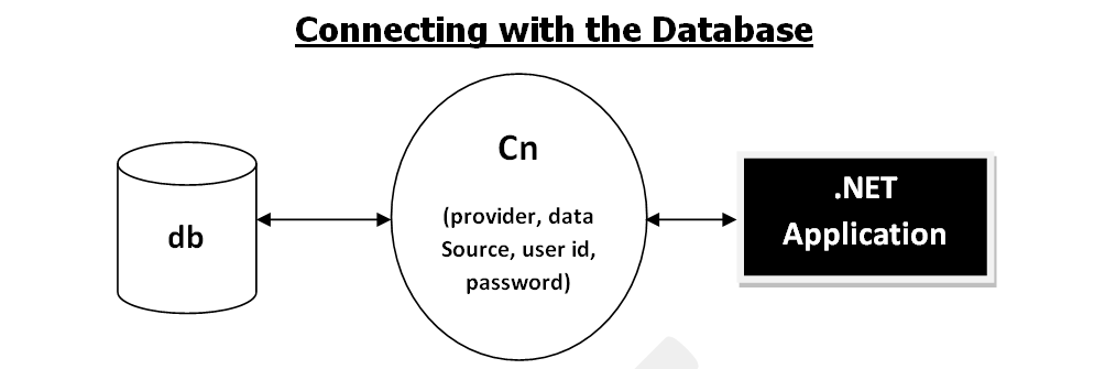 connection-with-the-database
