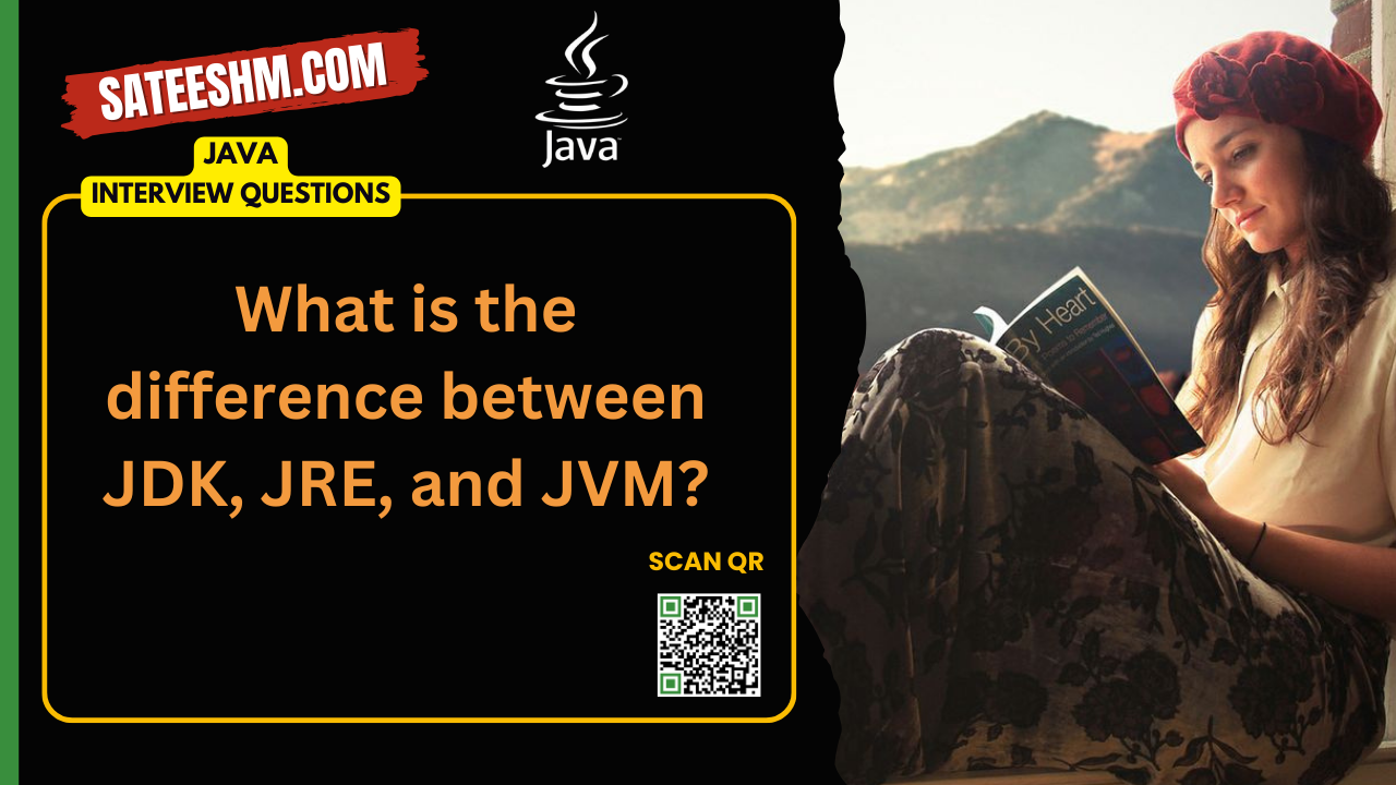 What is the difference between JDK, JRE, and JVM?